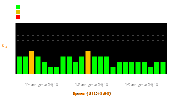 Состояние магнитосферы Земли с 17 по 19 августа 2018 года