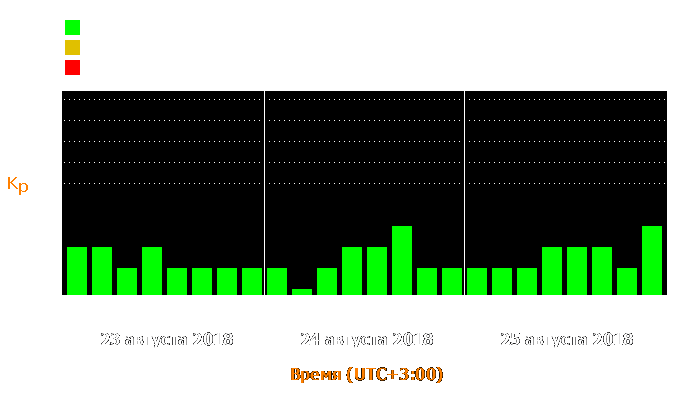 Состояние магнитосферы Земли с 23 по 25 августа 2018 года