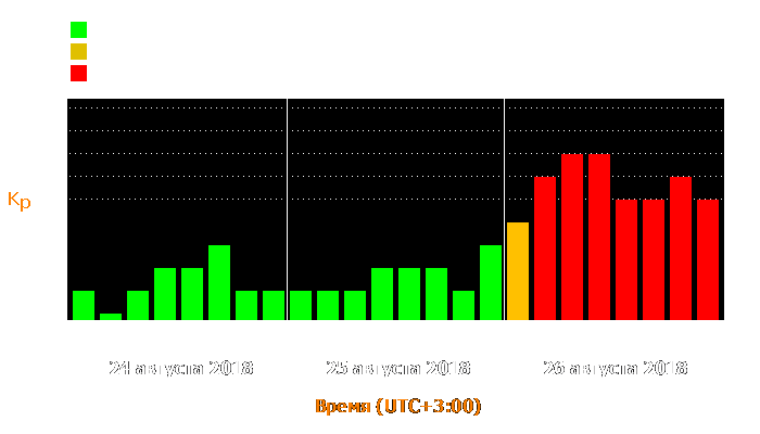 Состояние магнитосферы Земли с 24 по 26 августа 2018 года