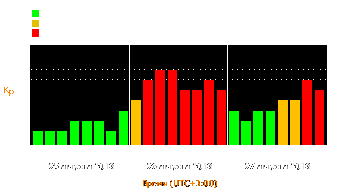 Состояние магнитосферы Земли с 25 по 27 августа 2018 года