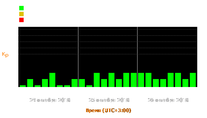 Состояние магнитосферы Земли с 24 по 26 октября 2018 года