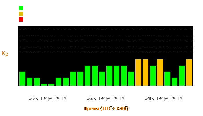 Состояние магнитосферы Земли с 22 по 24 января 2019 года