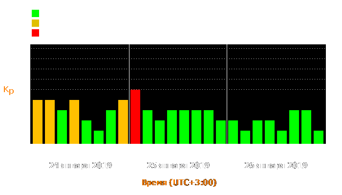 Состояние магнитосферы Земли с 24 по 26 января 2019 года