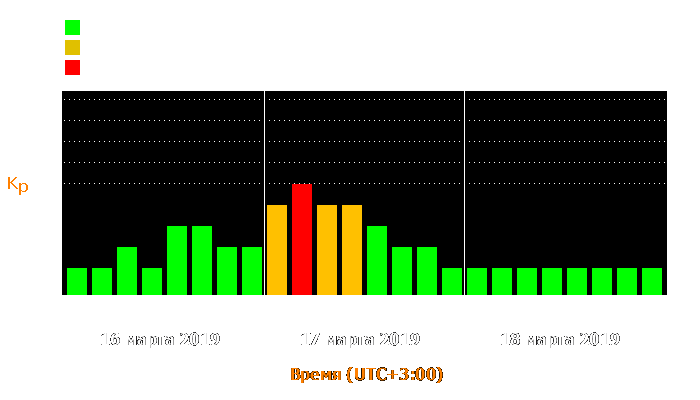 Состояние магнитосферы Земли с 16 по 18 марта 2019 года