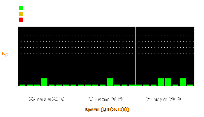 Состояние магнитосферы Земли с 22 по 24 марта 2019 года