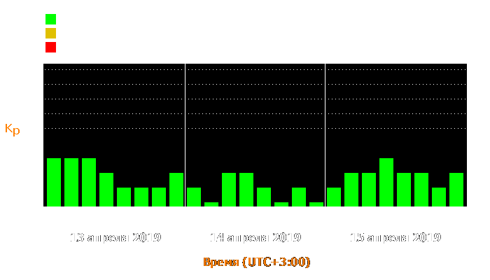 Состояние магнитосферы Земли с 13 по 15 апреля 2019 года