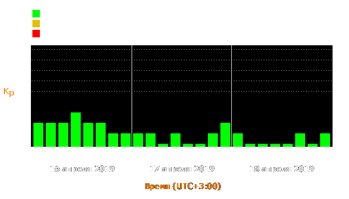 Состояние магнитосферы Земли с 16 по 18 апреля 2019 года