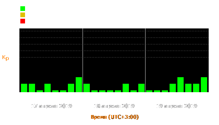 Состояние магнитосферы Земли с 17 по 19 апреля 2019 года