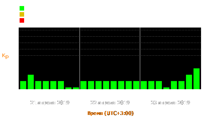 Состояние магнитосферы Земли с 21 по 23 апреля 2019 года