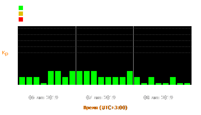 Состояние магнитосферы Земли с 6 по 8 мая 2019 года