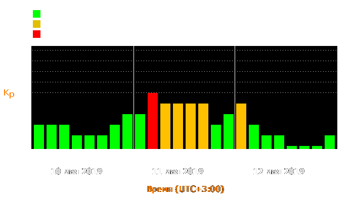 Состояние магнитосферы Земли с 10 по 12 мая 2019 года