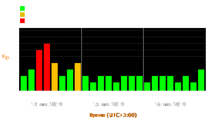 Состояние магнитосферы Земли с 14 по 16 мая 2019 года