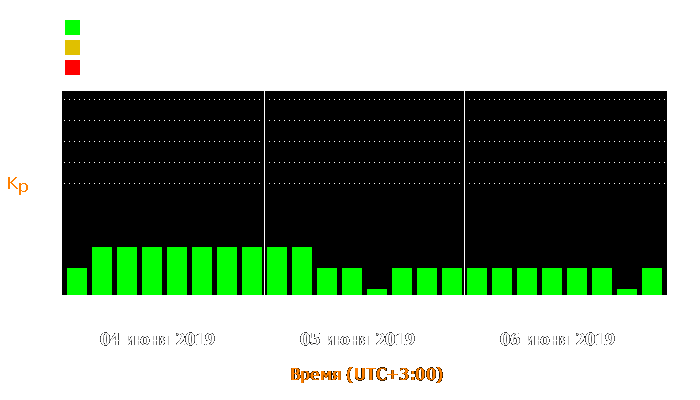 Состояние магнитосферы Земли с 4 по 6 июня 2019 года