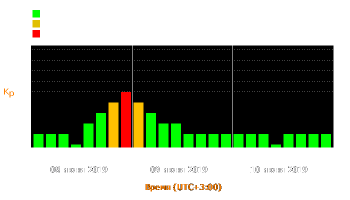 Состояние магнитосферы Земли с 8 по 10 июня 2019 года