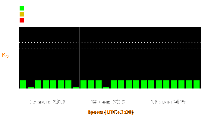 Состояние магнитосферы Земли с 17 по 19 июня 2019 года