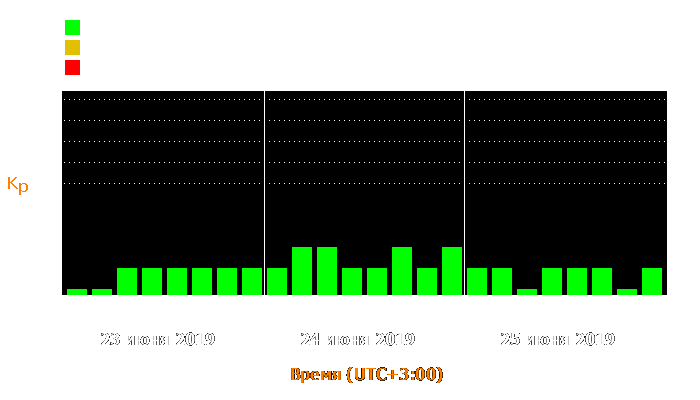 Состояние магнитосферы Земли с 23 по 25 июня 2019 года