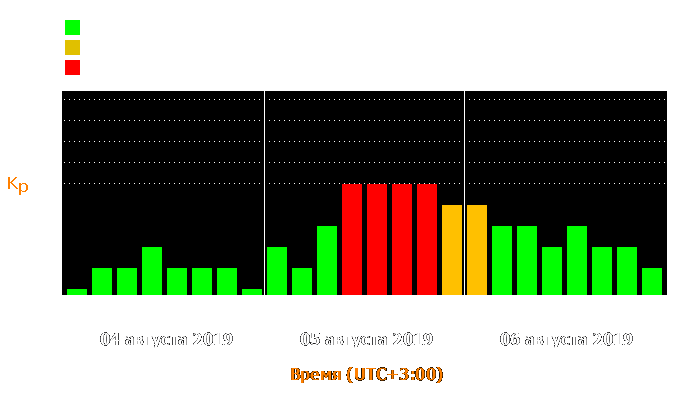 Состояние магнитосферы Земли с 4 по 6 августа 2019 года