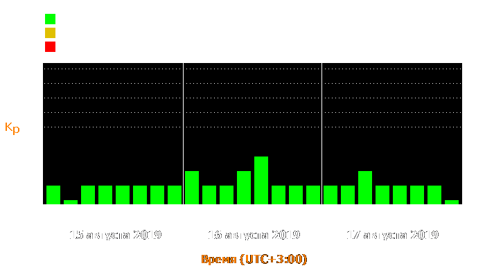 Состояние магнитосферы Земли с 15 по 17 августа 2019 года