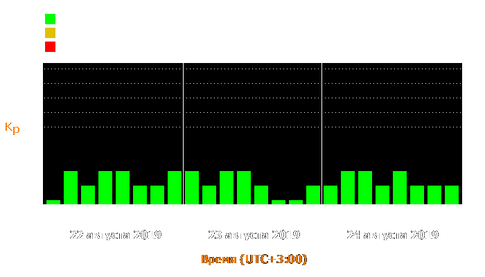 Состояние магнитосферы Земли с 22 по 24 августа 2019 года