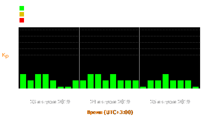 Состояние магнитосферы Земли с 23 по 25 августа 2019 года