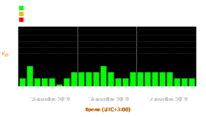 Состояние магнитосферы Земли с 15 по 17 октября 2019 года