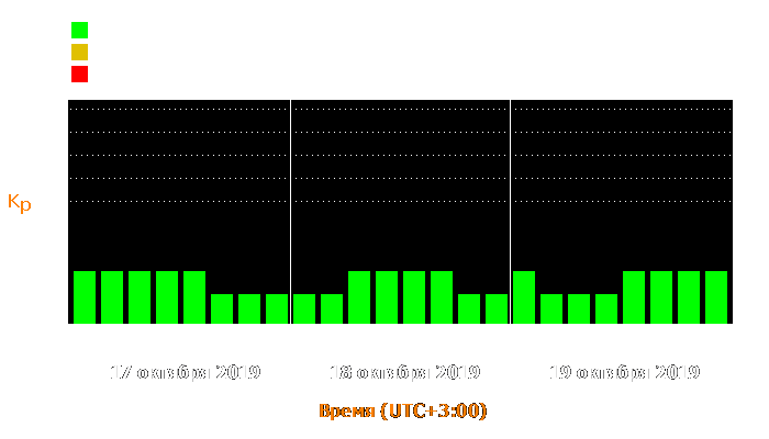 Состояние магнитосферы Земли с 17 по 19 октября 2019 года