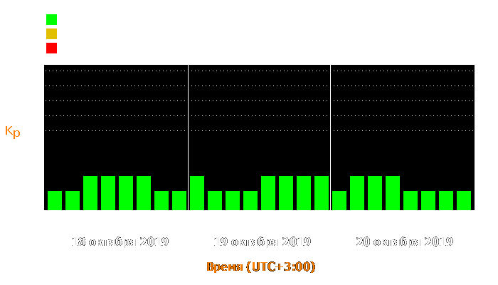 Состояние магнитосферы Земли с 18 по 20 октября 2019 года