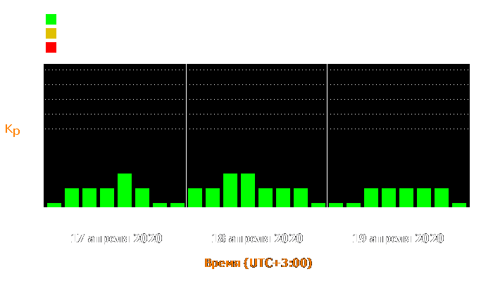 Состояние магнитосферы Земли с 17 по 19 апреля 2020 года