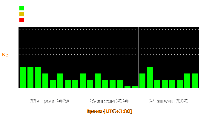 Состояние магнитосферы Земли с 22 по 24 апреля 2020 года