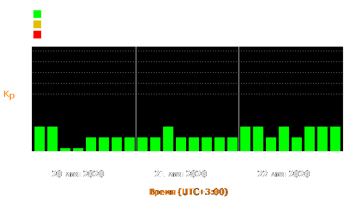 Состояние магнитосферы Земли с 20 по 22 мая 2020 года