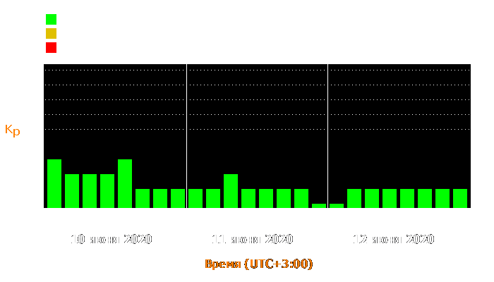 Состояние магнитосферы Земли с 10 по 12 июня 2020 года