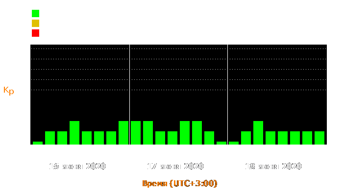 Состояние магнитосферы Земли с 16 по 18 июня 2020 года