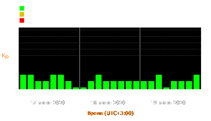 Состояние магнитосферы Земли с 17 по 19 июня 2020 года