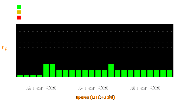 Состояние магнитосферы Земли с 16 по 18 июля 2020 года