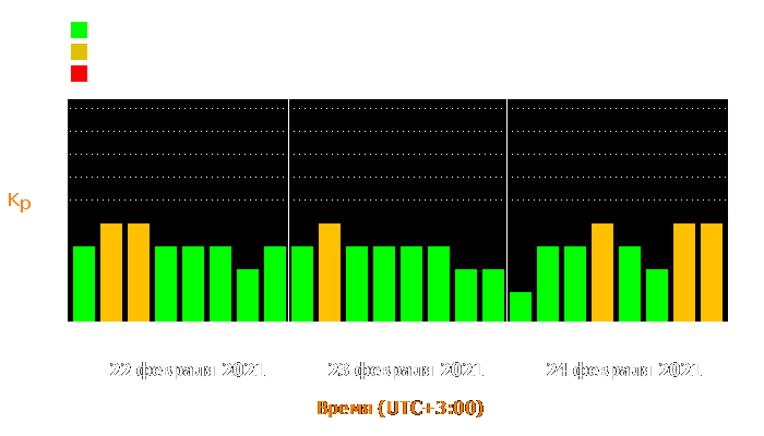 Состояние магнитосферы Земли с 22 по 24 февраля 2021 года