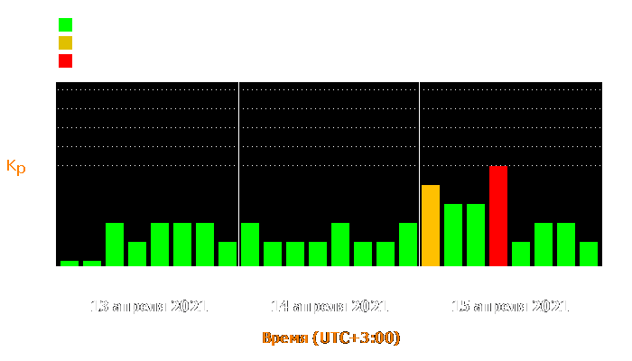 Состояние магнитосферы Земли с 13 по 15 апреля 2021 года