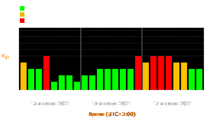 Состояние магнитосферы Земли с 15 по 17 апреля 2021 года