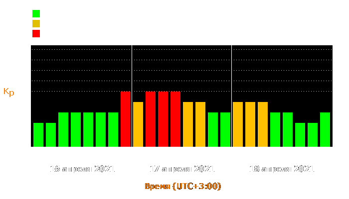 Состояние магнитосферы Земли с 16 по 18 апреля 2021 года