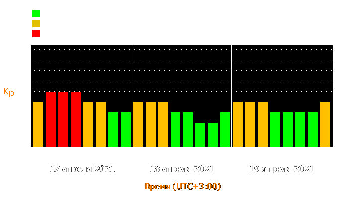 Состояние магнитосферы Земли с 17 по 19 апреля 2021 года