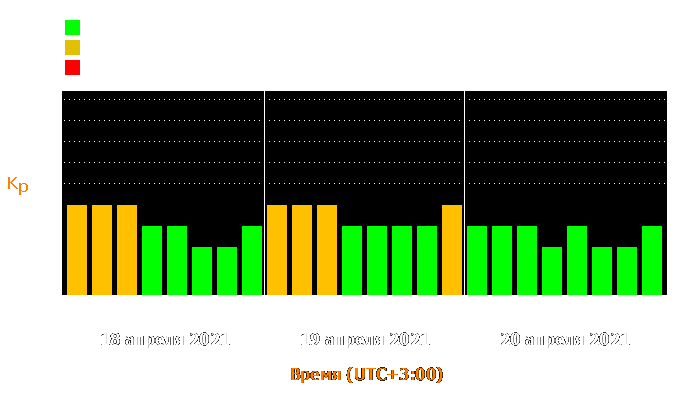 Состояние магнитосферы Земли с 18 по 20 апреля 2021 года