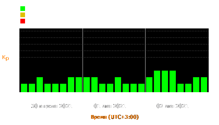 Состояние магнитосферы Земли с 30 апреля по 2 мая 2021 года