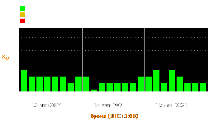 Состояние магнитосферы Земли с 13 по 15 мая 2021 года