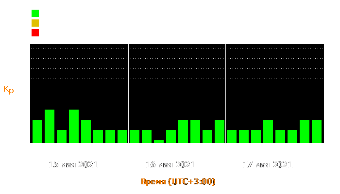 Состояние магнитосферы Земли с 15 по 17 мая 2021 года