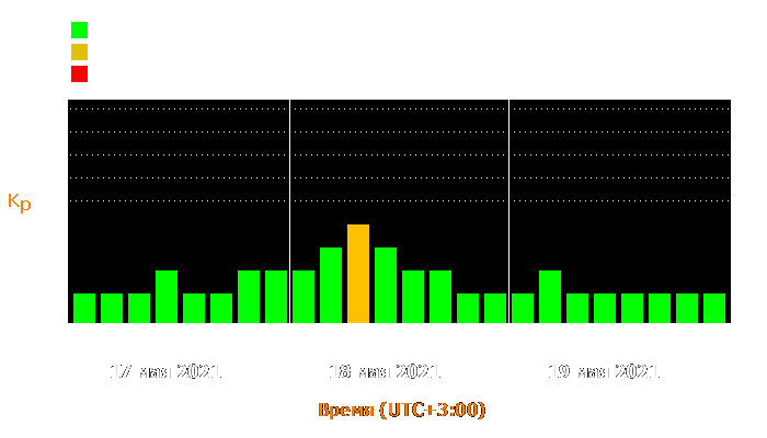 Состояние магнитосферы Земли с 17 по 19 мая 2021 года