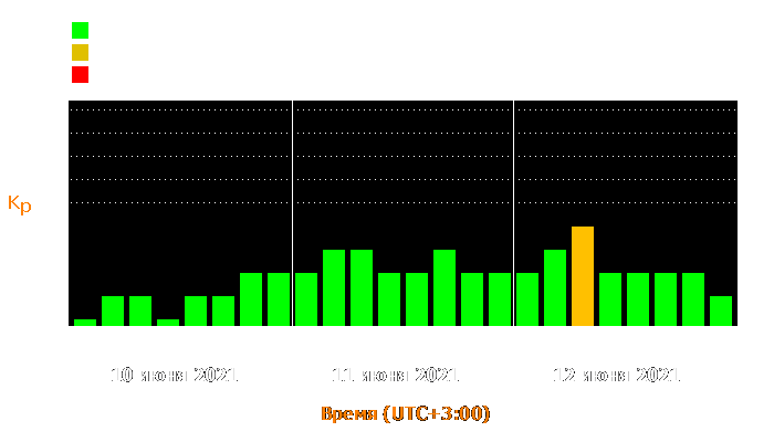 Состояние магнитосферы Земли с 10 по 12 июня 2021 года