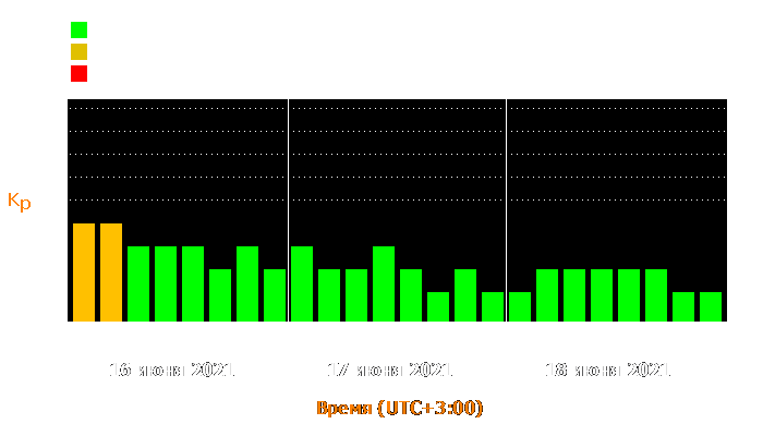 Состояние магнитосферы Земли с 16 по 18 июня 2021 года