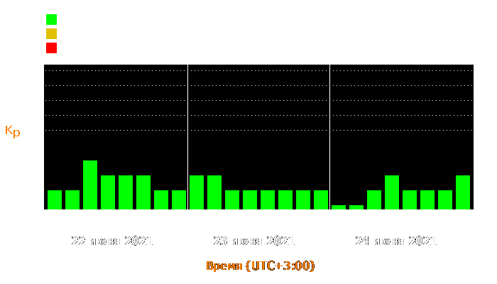 Состояние магнитосферы Земли с 22 по 24 июня 2021 года