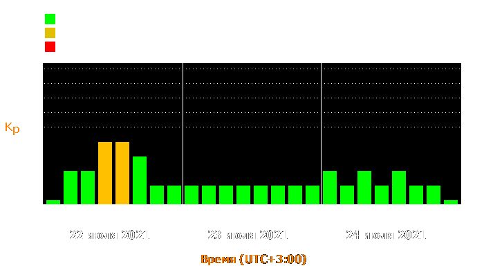 Состояние магнитосферы Земли с 22 по 24 июля 2021 года