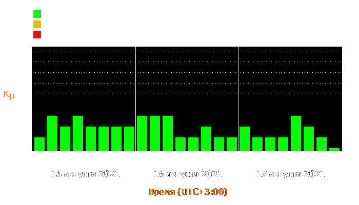 Состояние магнитосферы Земли с 15 по 17 августа 2021 года