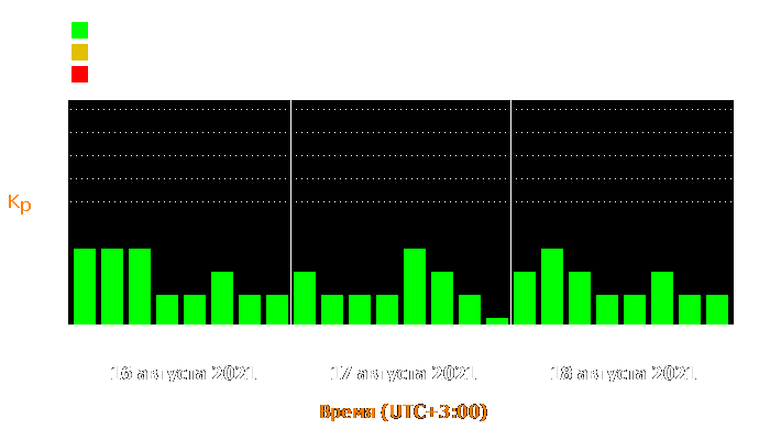 Состояние магнитосферы Земли с 16 по 18 августа 2021 года